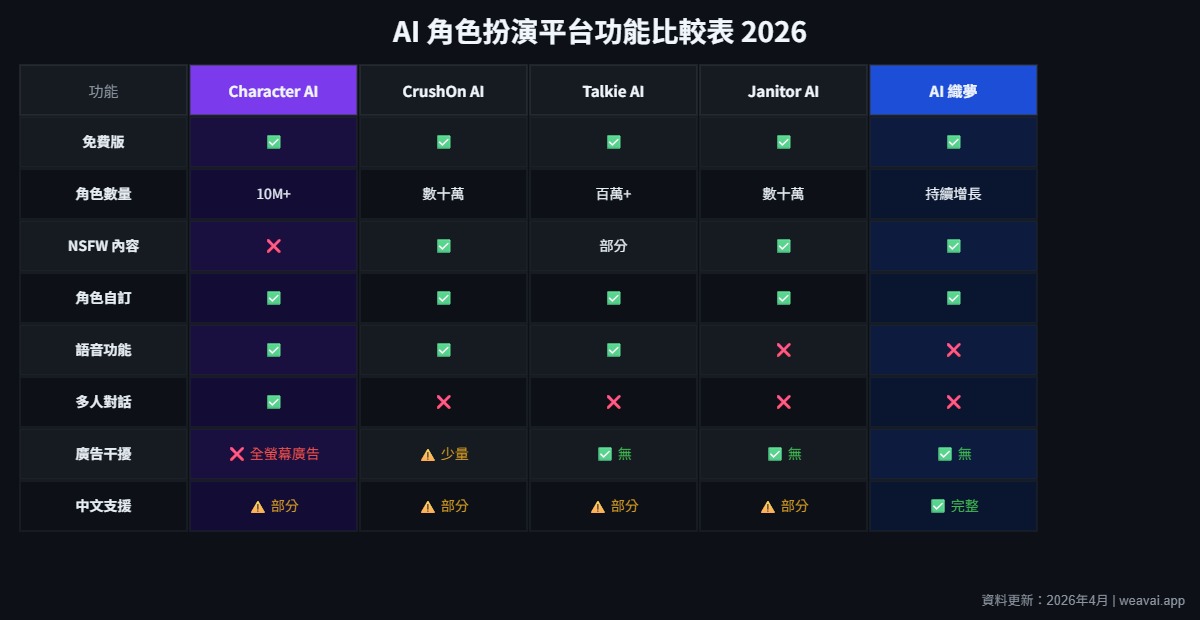 Character AI Review 2026: Features, Pricing & Analysis - WeavAI Blog
