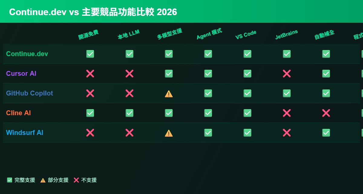 对比图表