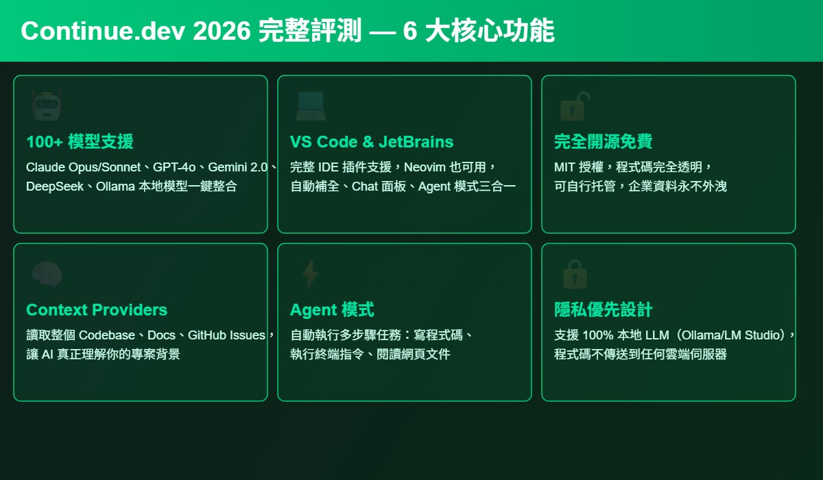 Continue.dev 核心功能预览